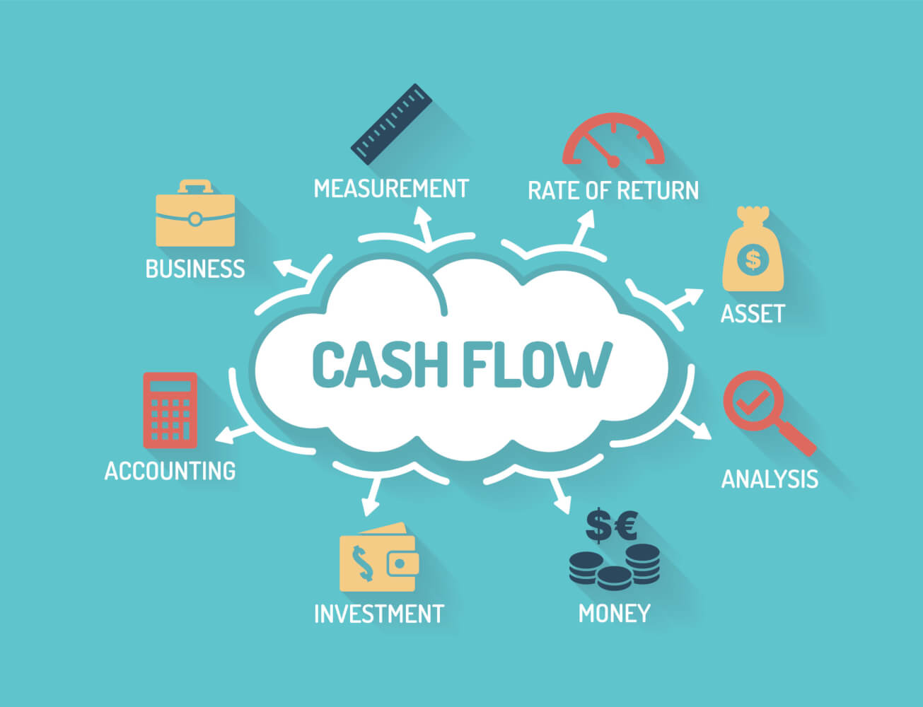 MSME Credit: Cash Flow Lending and Invoice Discounting