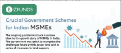 Infographic: Crucial Government Schemes for Indian MSMEs